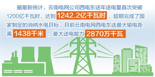 2018上半年各省区市经济总量_中国各省政区图(3)