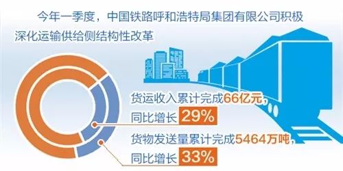 2018上半年各省区市经济总量_中国各省政区图(3)