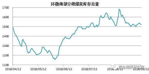 数据来源：wind 招金期货淄博研究院