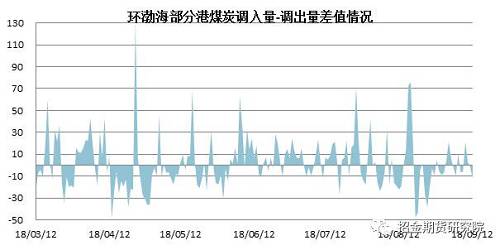 数据来源：wind 招金期货淄博研究院