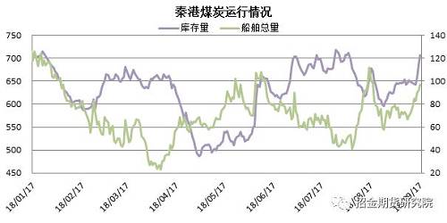 数据来源：wind 招金期货淄博研究院