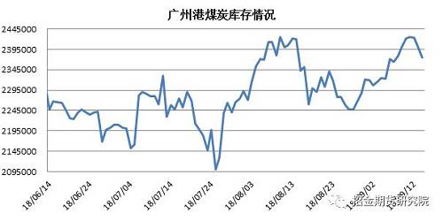 数据来源：wind 招金期货淄博研究院