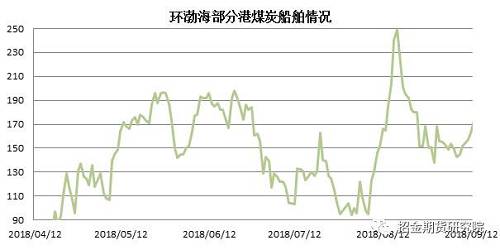 数据来源：wind 招金期货淄博研究院