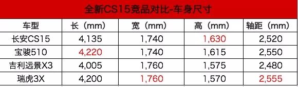 全新长安CS15的压力与努力