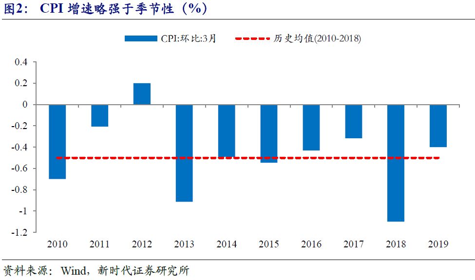 化工行业经济总量同比增长率(2)