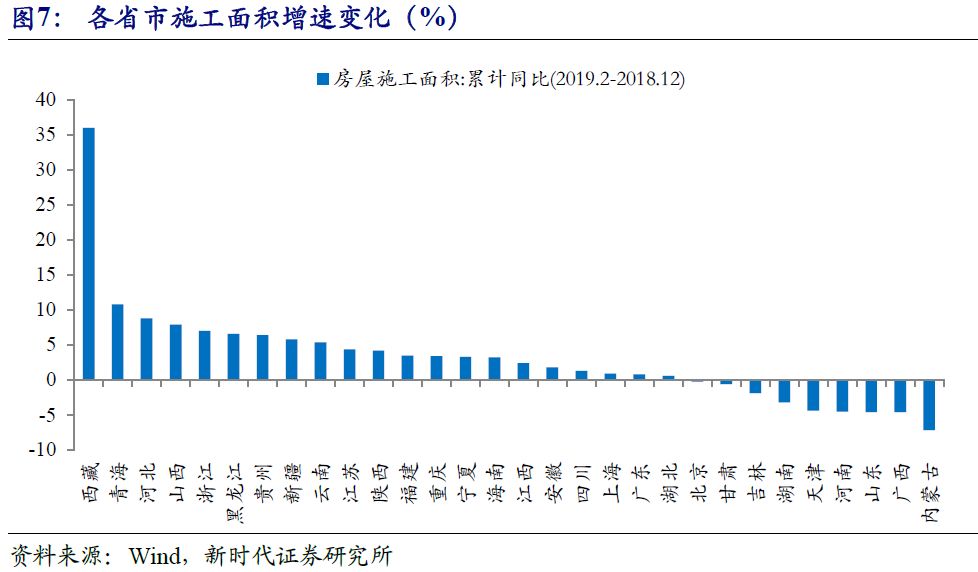 2019房地产对gdp_乌海又一次上了微博热搜