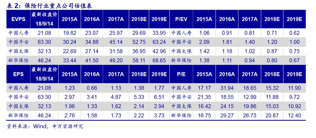 【申万宏源金融】保险深度:IFRS9时代险资股票