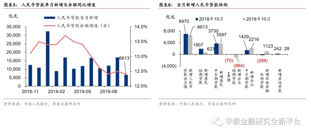 经济增量与货币总量(3)