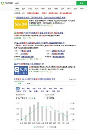 1月23日,使用百度和360旗下的搜索引擎搜索“房價”,得到的結果。網頁截圖