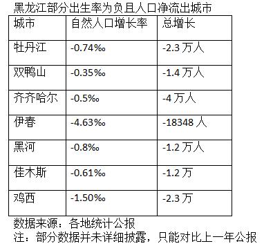 人口净增长率_人口移动曲线(3)