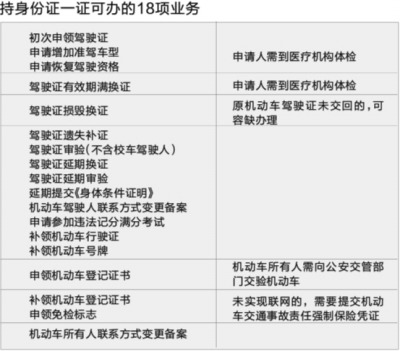 带上身份证,搞定18项车驾管业务
