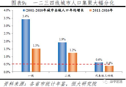 人口质量论_人口质量下降比例图(2)