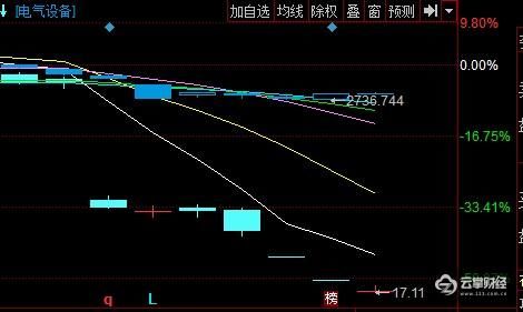 光伏新政上演毁灭式打击?三大龙头跌停,4天