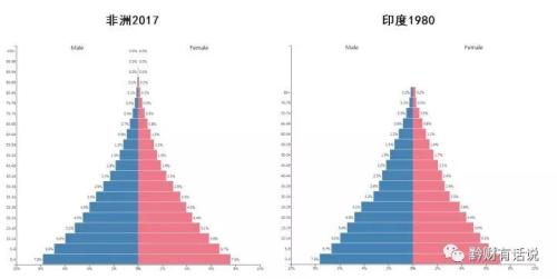 在中国的非洲人口_非洲与中国人口(2)