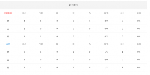 世界杯尼日利亚vs冰岛谁厉害哪个强?比分预测