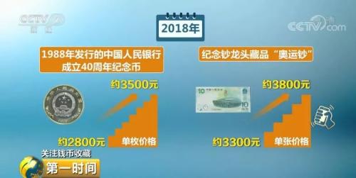 不过业内人士提醒，目前市场只是处于短暂升温的状态，收藏者需冷静对待。