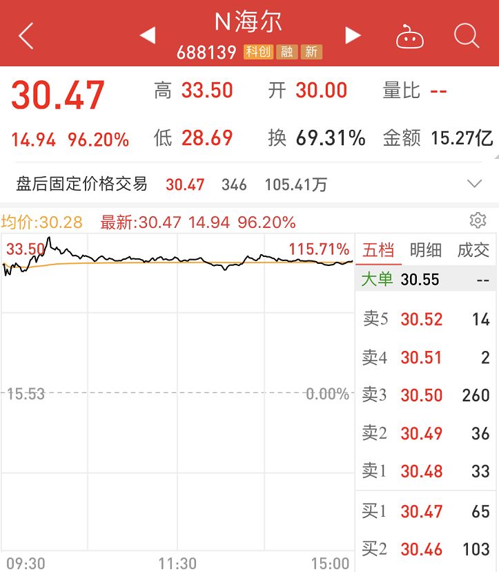 「经纬平台登陆网址」腌咸鸭蛋,不要用盐水泡了,奶奶用了50年的老方法,时间短油还多
