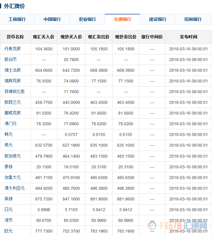 招商银行信用卡账单日可以设置为每月哪几天,对应的还款日是哪几天