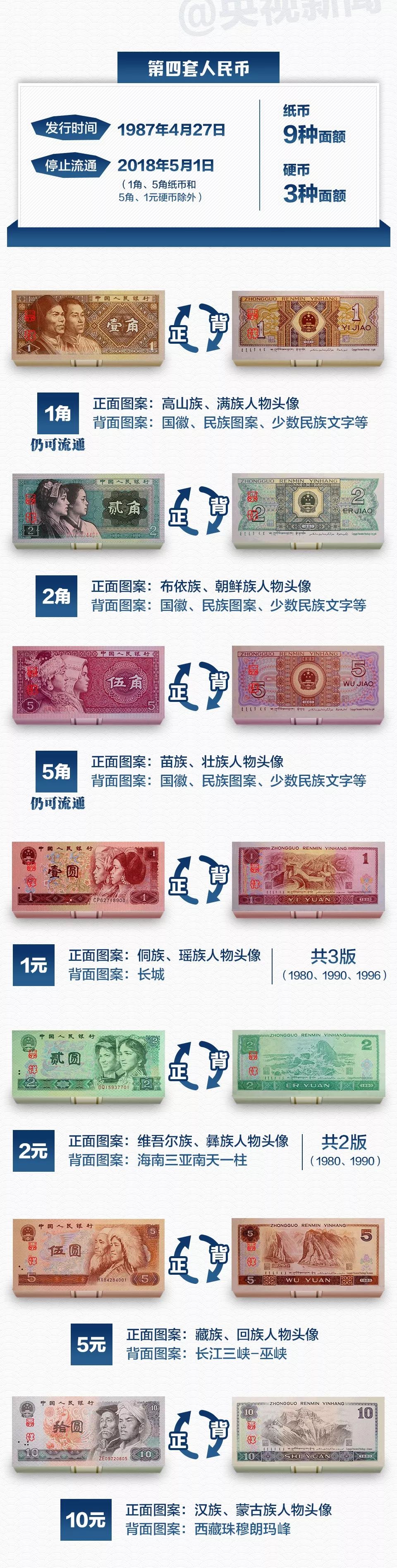 人民币“图鉴”来了！快看看你家有没有值钱“存货”