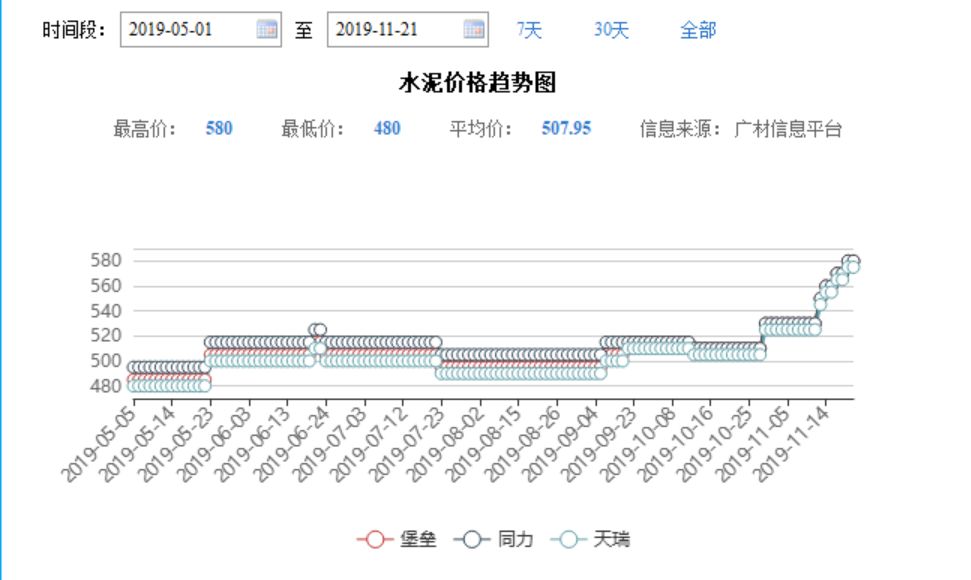 数据来源:广材信息平台