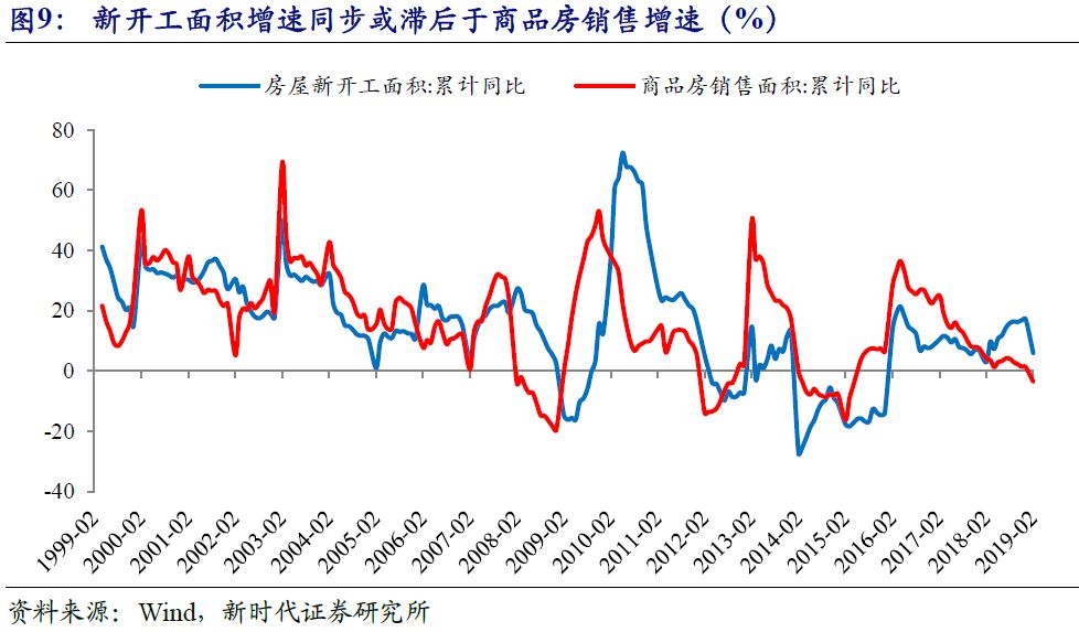 深房地产在gdp的几个百分点_房地产海报
