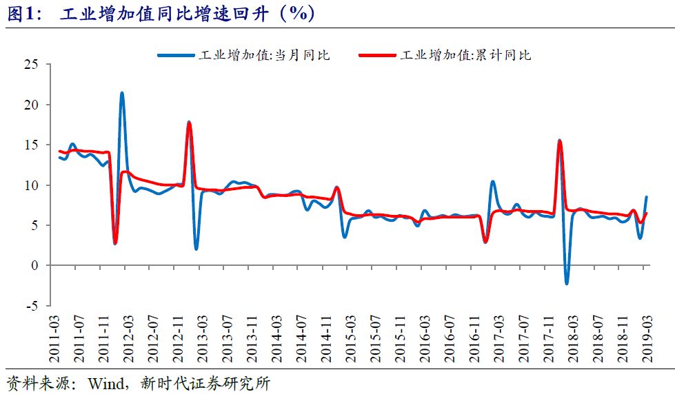 在建房地产计入gdp吗_中国哪些地区经济最依赖房地产 重庆房产投资占GDP21