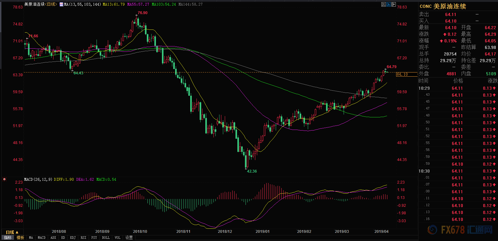 穆斯林国家经济总量(3)