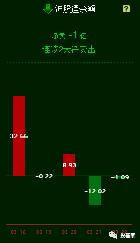 科创板申请开始了,资金却退潮了|融资融券_新浪