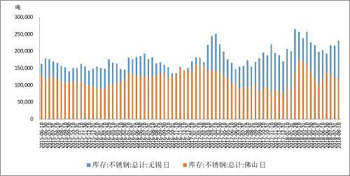 图：电解镍与镍铁价差略有回升