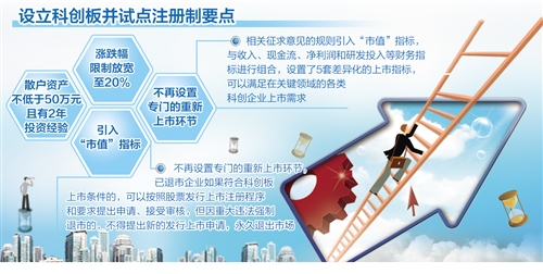 科创板呼之欲出