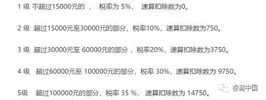 私募基金个人LP所得税最高35% 业内大佬称雪