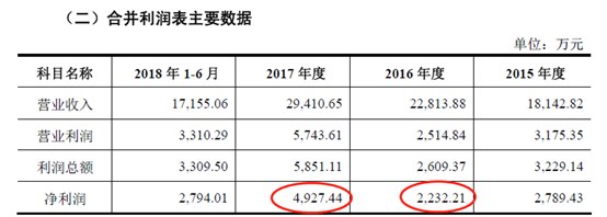欧盟国家有哪些赌场 定海举办“蓝海智造”创业大赛