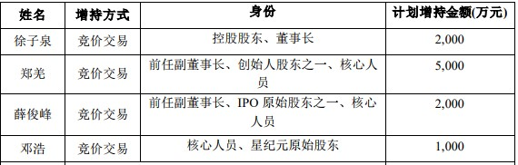九五至尊网页版登陆 - 正荣金融:港股高位反复整固 料于29000点水平有阻力