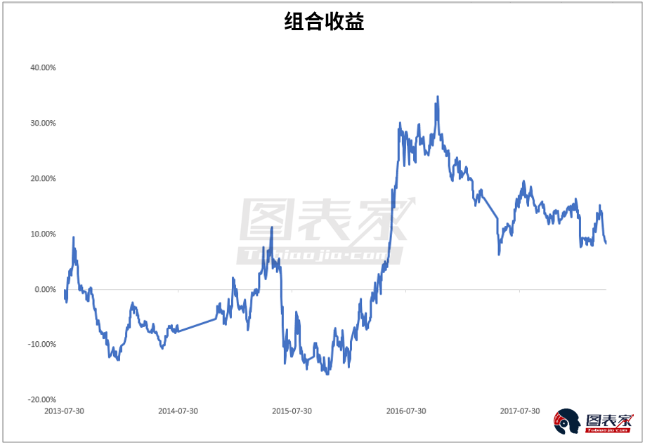 投资黄金好方法:数据显示这样做最合适