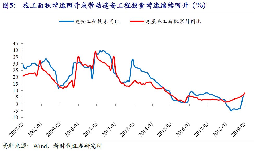 在建房地产计入gdp吗_中国哪些地区经济最依赖房地产 重庆房产投资占GDP21(2)