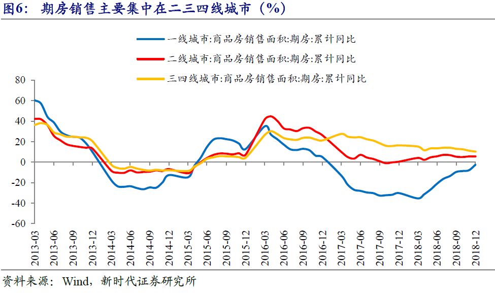 深房地产在gdp的几个百分点_房地产海报