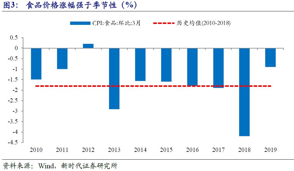 化工行业经济总量同比增长率(2)
