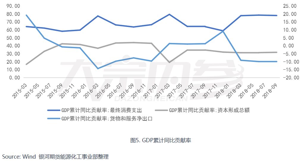 gdp累积_中国gdp增长图(2)