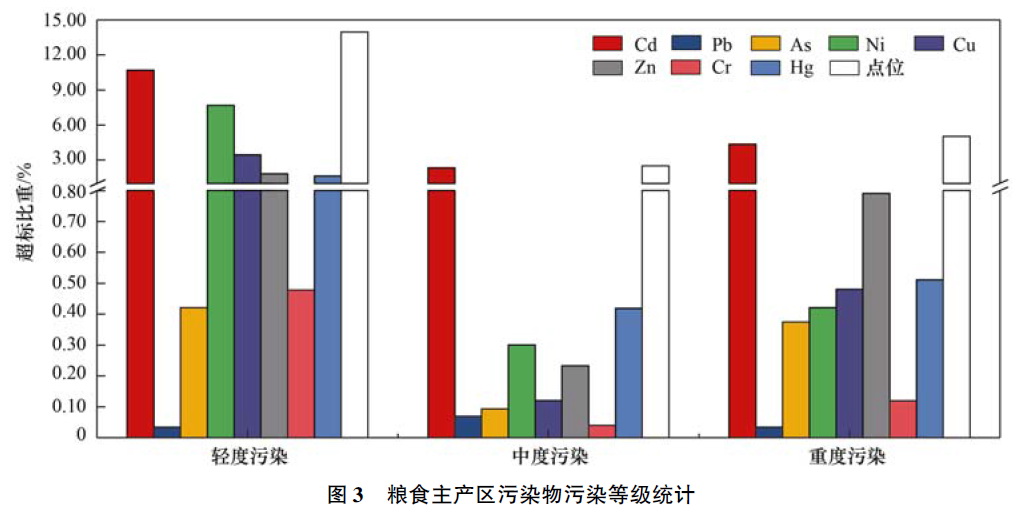 南北方人口比例_阅读下列材料 材料一 中国古代南北人口比例对照表 朝代 南方(3)