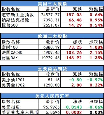 【海外市场简述】