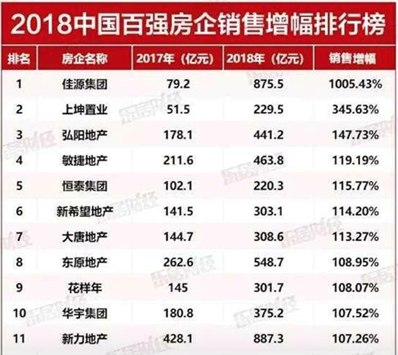佳源集团排名_黄山永佳集团