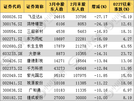资金正在悄悄吸筹 12股或遇机构拉高吸筹 (名单)
