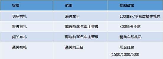 东风启辰“中国汽车大脑挑战赛”将在重庆启动