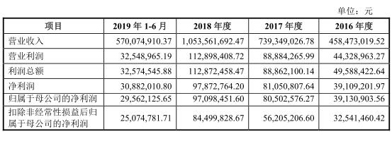 类似钱宝注册送钱_钱宝网集资诈骗案今日一审公开开庭审理