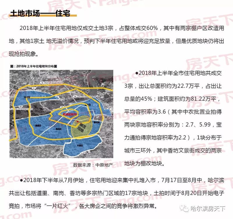 2018哈尔滨房地产市场半年报之 土地篇
