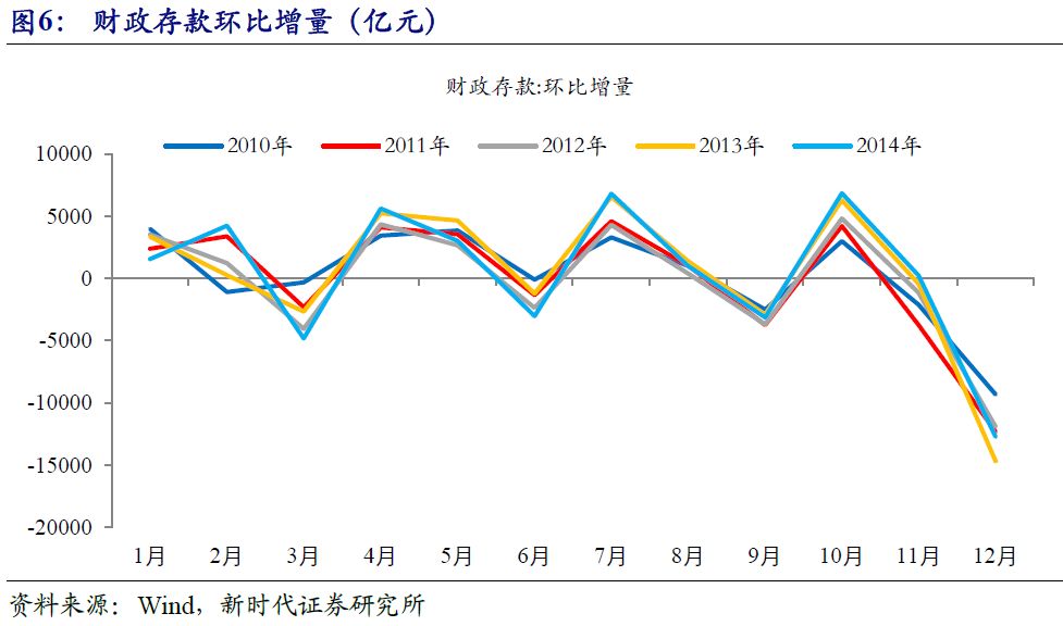中国历年名义gdp增长_4月资金面怎么看