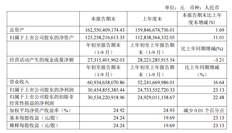 县级300亿GDP_186个县级区划单位的经济现状 详实数据版(3)