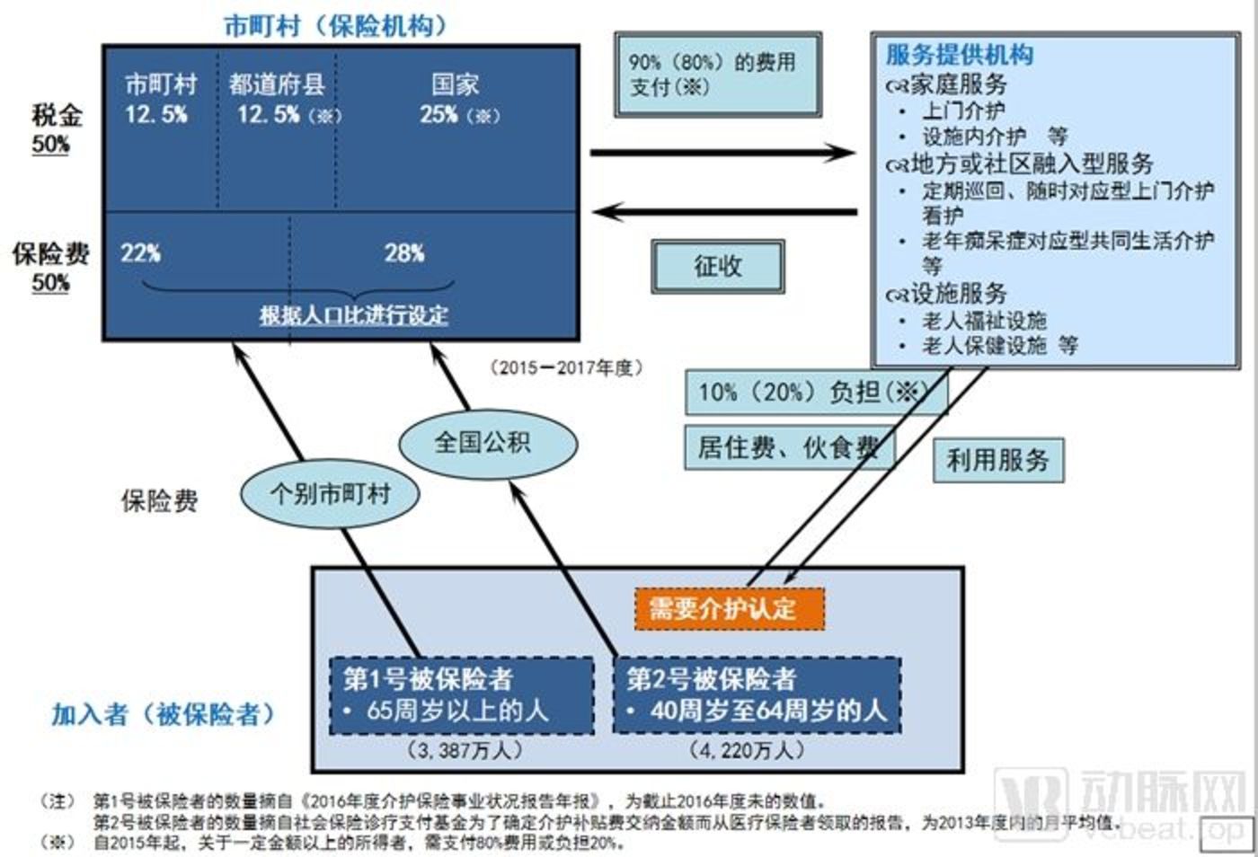 人口结构包括哪些类型_中国人口结构(3)