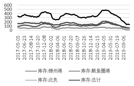 玉米,饲料