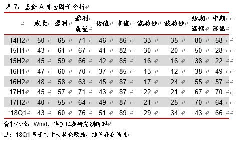基于回撤及持仓筛选绝对收益目标基金--微观基